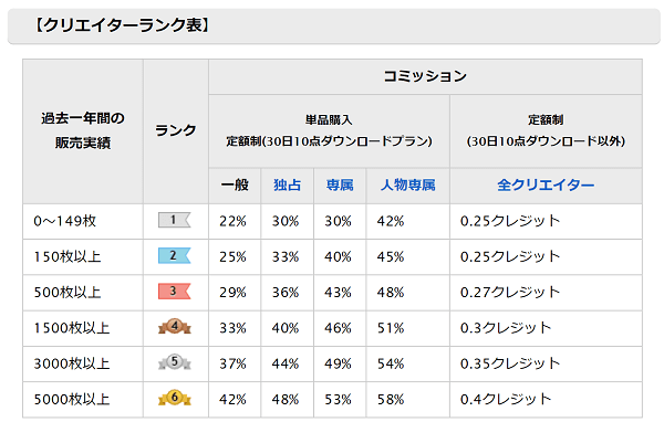 ストックフォトサイトの比較と選び方 写真を販売して稼ぐ方法 2020年