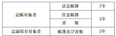 ハンドメイド作家の帳簿の付け方 見本やテンプレート 無料アプリ