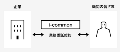 i-common-detail-min