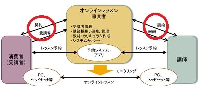 online-lesson-scheme-min (1)
