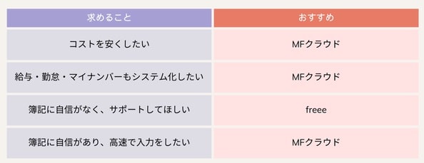 freee-mf-comparison-min