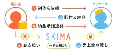 skima-payment-min