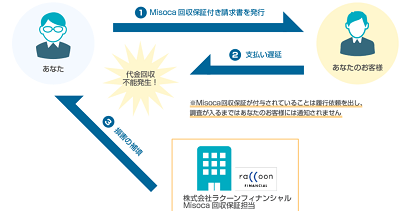 misoca-invoice-check