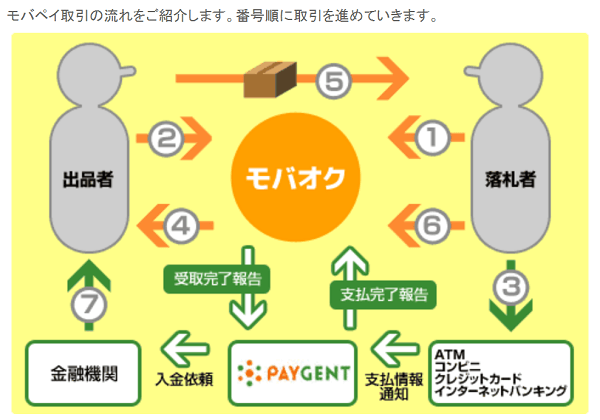 mobaoku-payment-flow