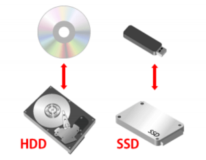 what-is-ssd