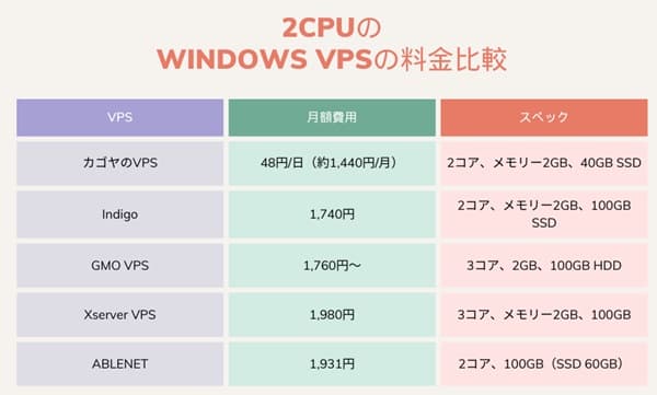 WindowsVPS-price-table-2g-min