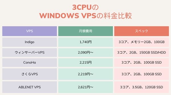 WindowsVPS-price-table-3g-min