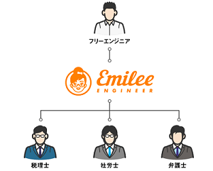 emily-network