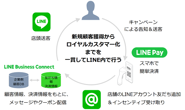 linepay-collect-customer