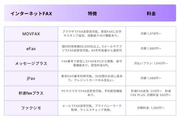 internet-fax-comparison-min