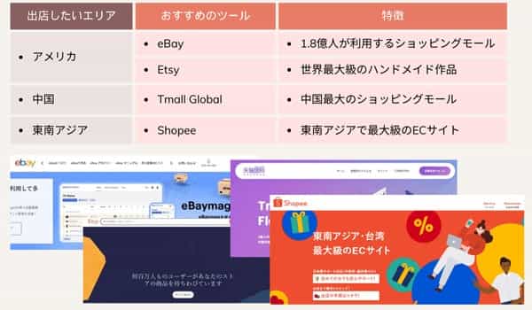 comparison-of-online-store-builder-for-overseas-online-shopping-mall-min