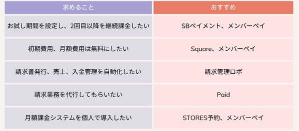 comparison-of-recurring-billing-systems-min