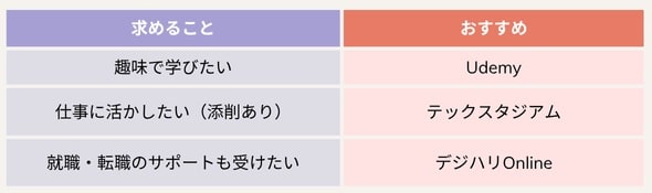 maya-online-school-min