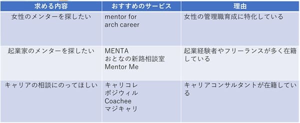 mentor-matching-comparison-min
