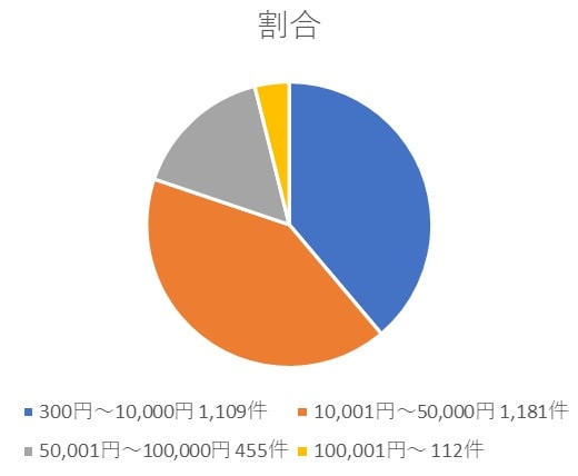 chart-circle-min (1)