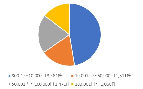 chart-circle-min