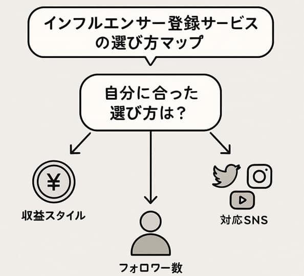 how-to-choose-min