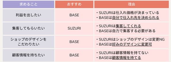 comparison-between-base-and-suzuri-min