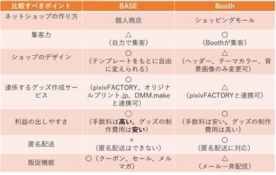 base-booth-comparison-min (1)
