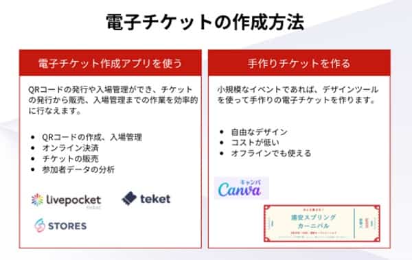 how-to-make-ticket-min