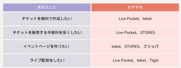 online-ticket-system-comparison-min