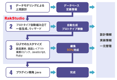 how-to-use-rakuraku-framework-min