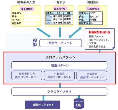 rakuraku-framework-programm-pattern-min