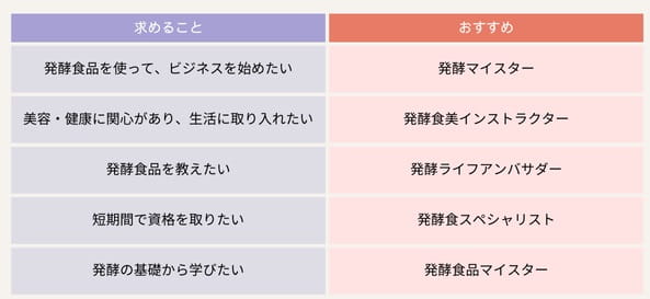 how-to-choose-fermentation-certificates-min