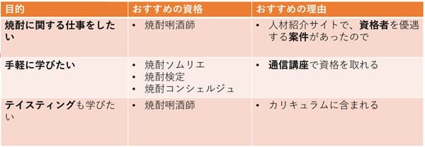 shochu-certifications-min (1)