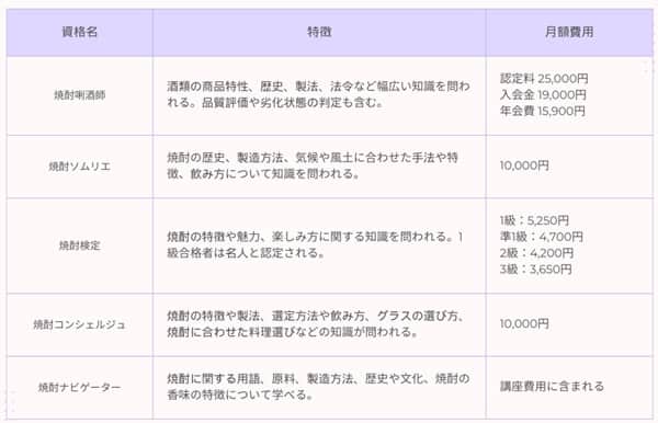 shochu-certifications-min (2)