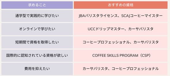 barista-certification-min