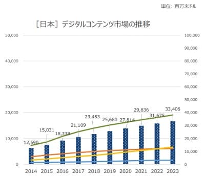 japan-digital-contents-market-min