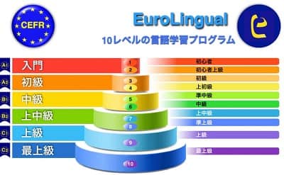 euro-lingual-detail-min