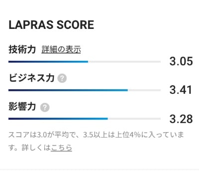 lapras-result-min (1)