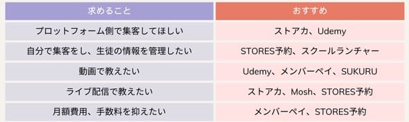 online-school-platforms-min