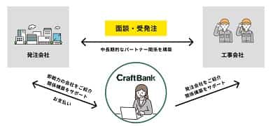 craftbank-proposal-min