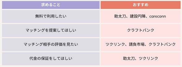 matching-service-for-construction-industry-min (2)