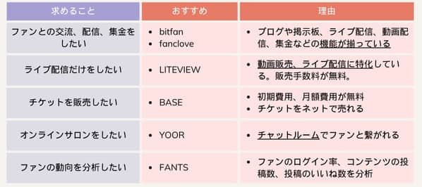 how-to-create-a-fan-club-website-min (1)