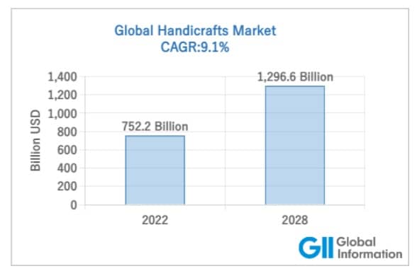 global-handcraft-market-min