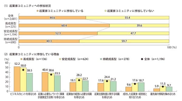 chuushoukigyoucho-report-min