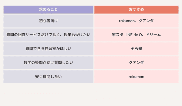 勉強の質問サービス (1) (1)