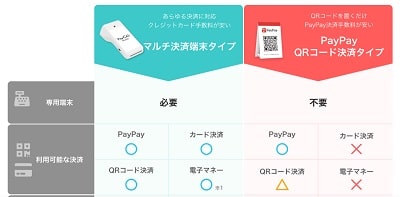 PayPay-type-min