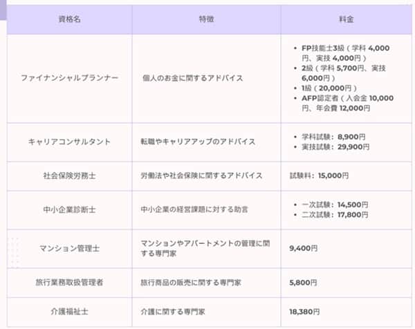 certificates-for-second-career-min