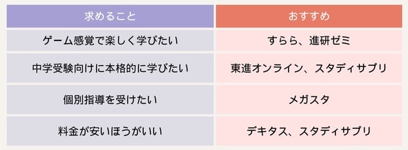 comparison-of-online-learning-sites-recommended-for-elementary-school-students-min (2)