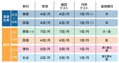 toshin-elementary-lesson-schedule-min