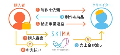 skima-payment-min