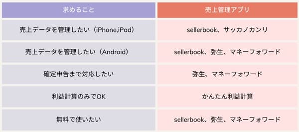 comparison-of-sales-management-apps-for-handmade-artists-summary-min