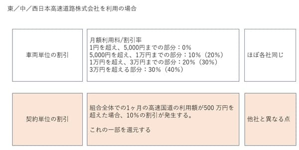 discount-rate-superiority-min