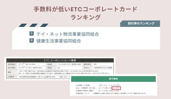 fee-rate-of-ranking-min