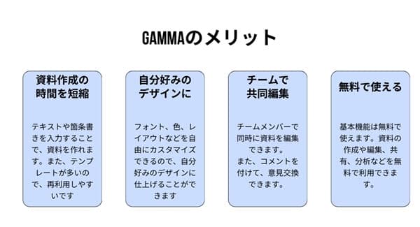 advantage-of-gamma-min